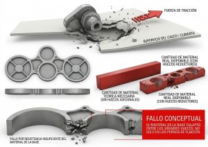 Las perforaciones redujeron significativamente la cantidad de material estructural disponible en la zona sometida a mayores esfuerzos.